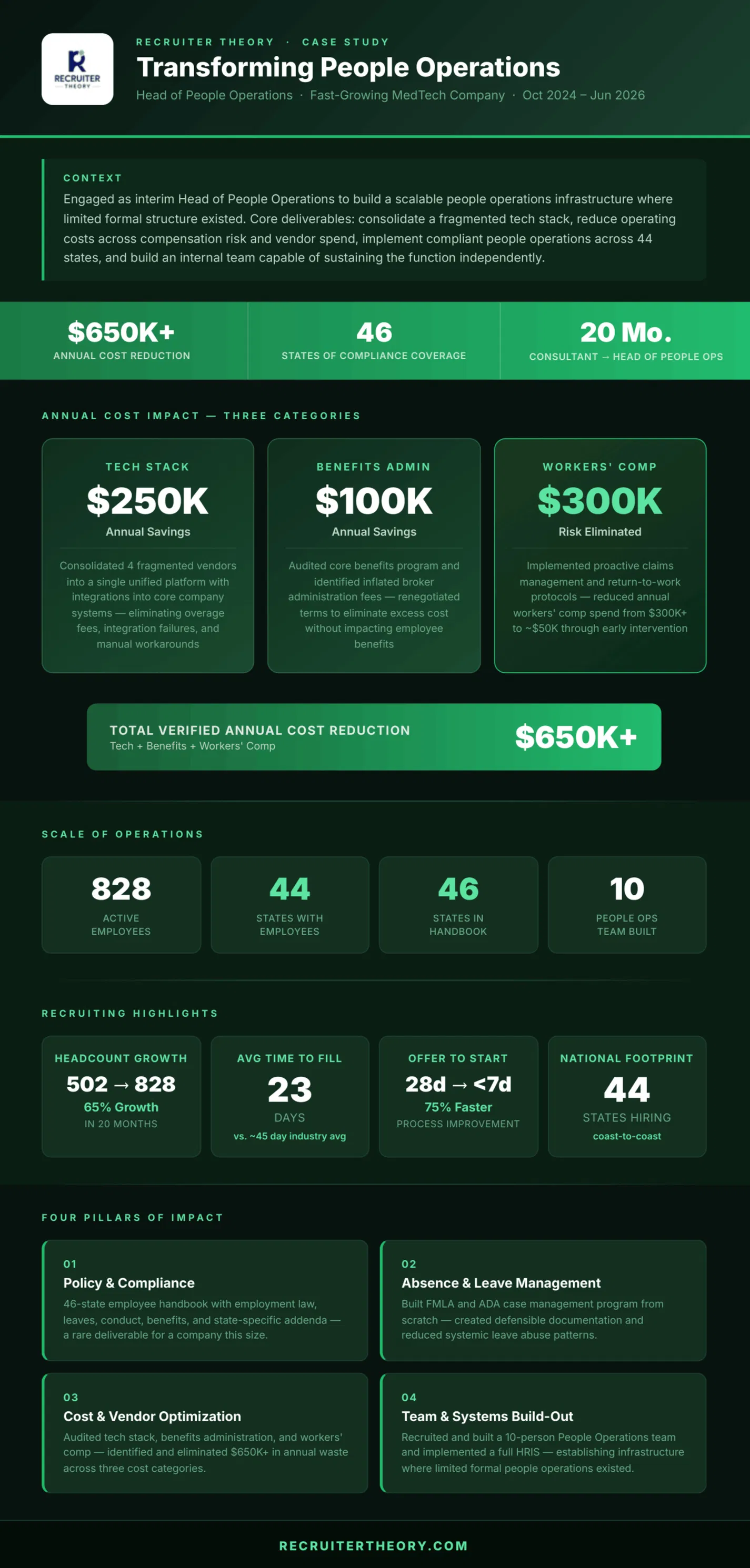 Recruiter Theory case study infographic: transforming people operations for a fast-growing medtech company